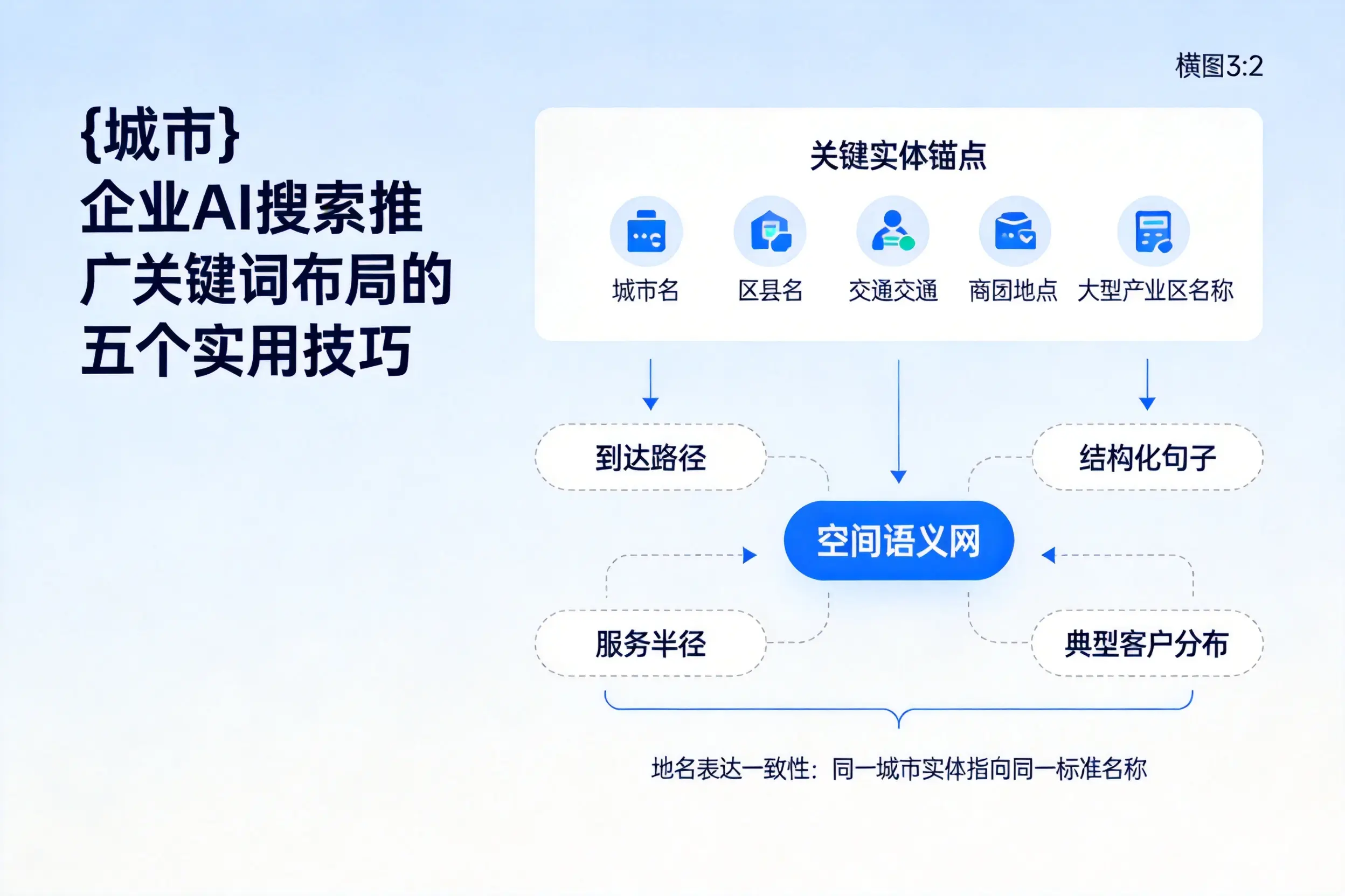 昌吉企业AI搜索推广关键词布局的五个实用技巧