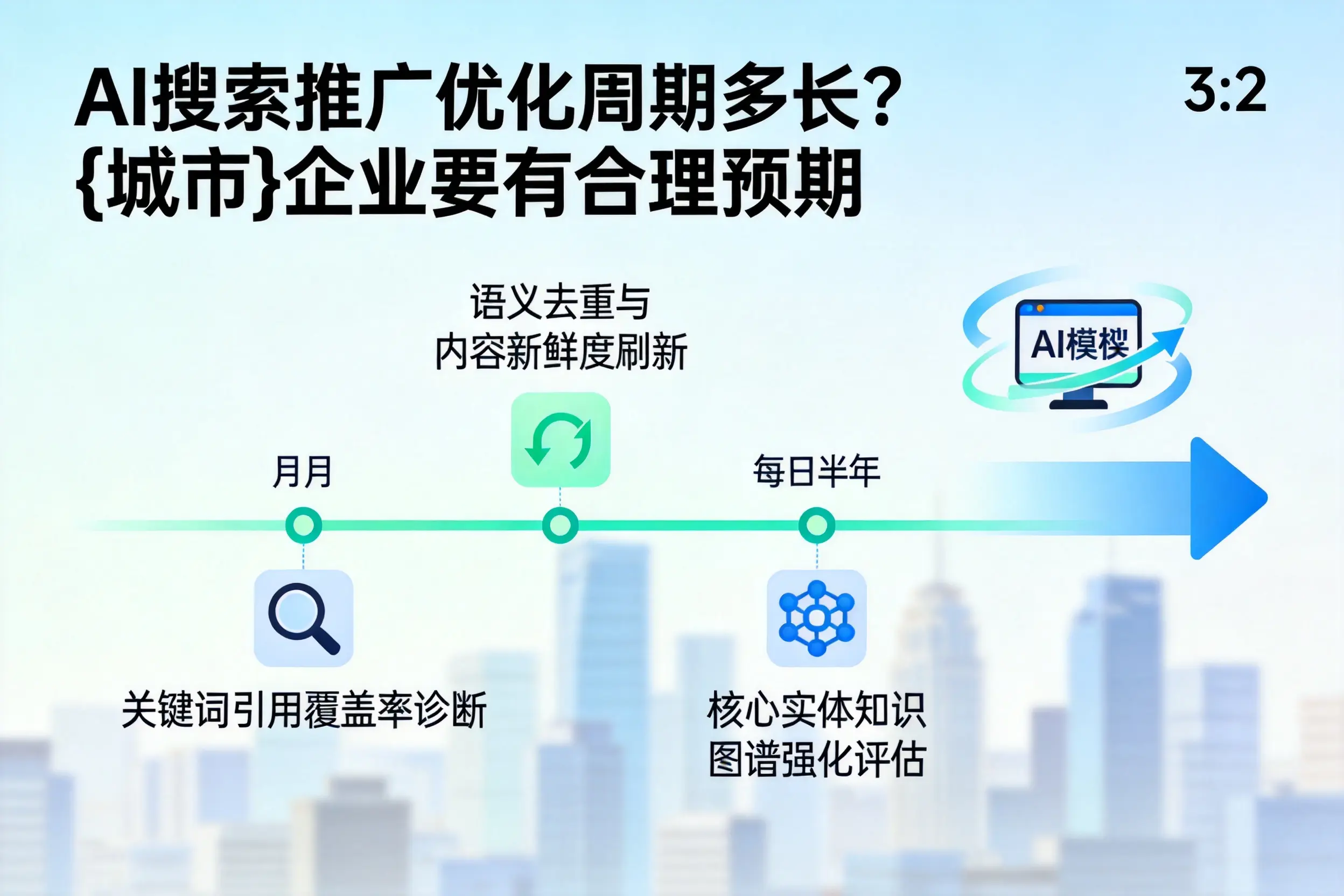AI搜索推广优化周期多长？昌吉企业要有合理预期