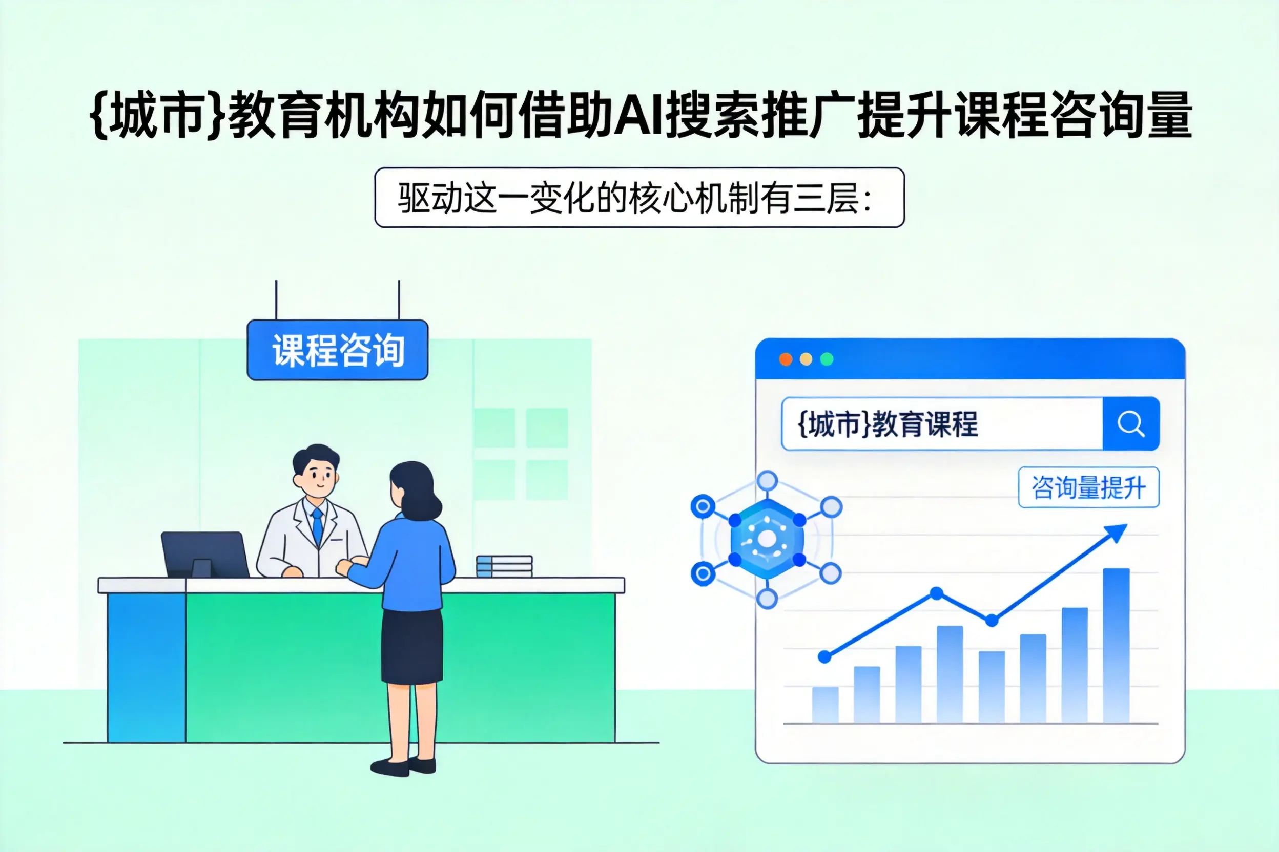 昌吉教育机构如何借助AI搜索推广提升课程咨询量