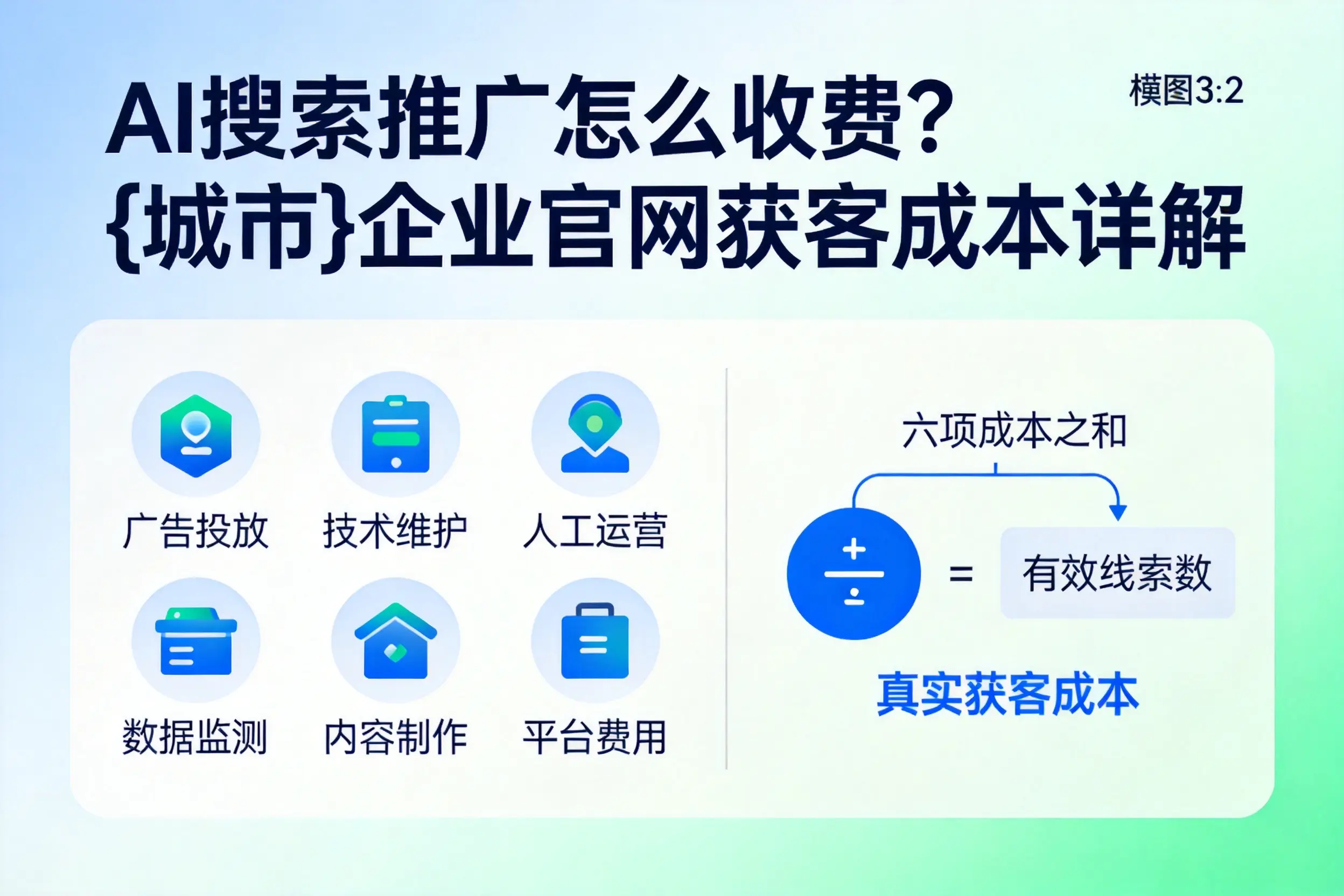 AI搜索推广怎么收费？昌吉企业官网获客成本详解