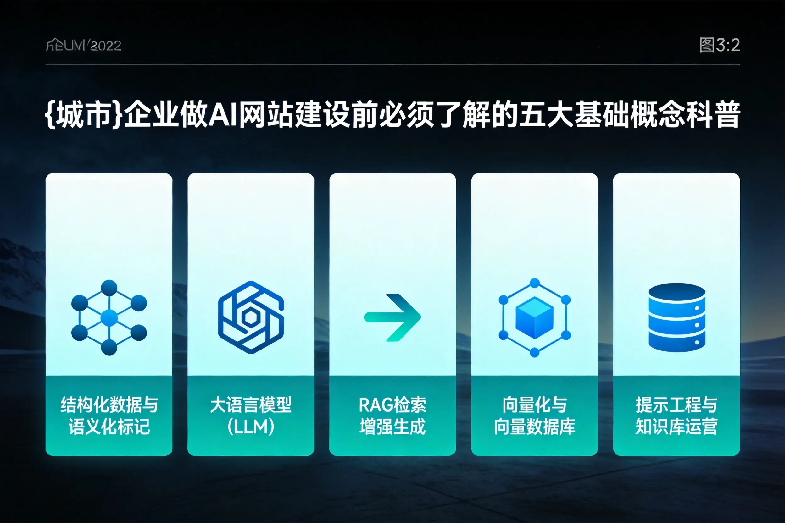 昌吉企业做AI网站建设前必须了解的五大基础概念科普