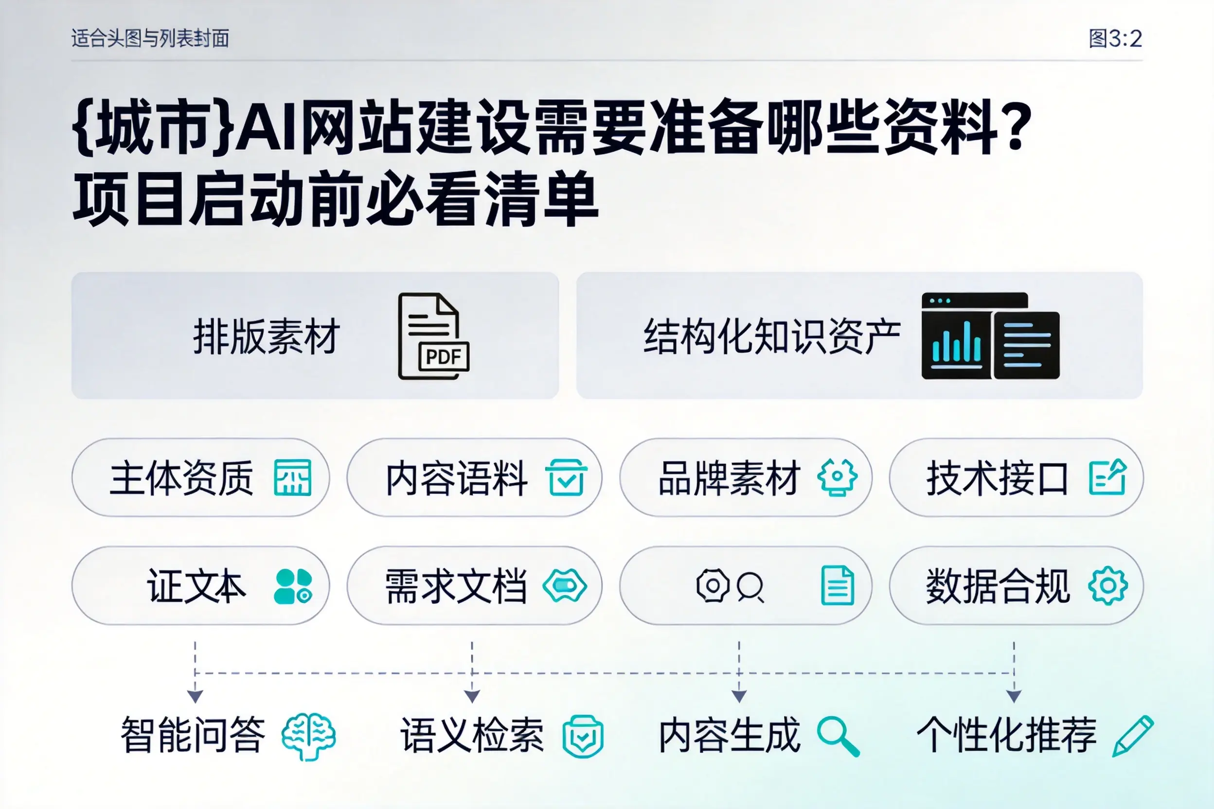昌吉AI网站建设需要准备哪些资料？项目启动前必看清单