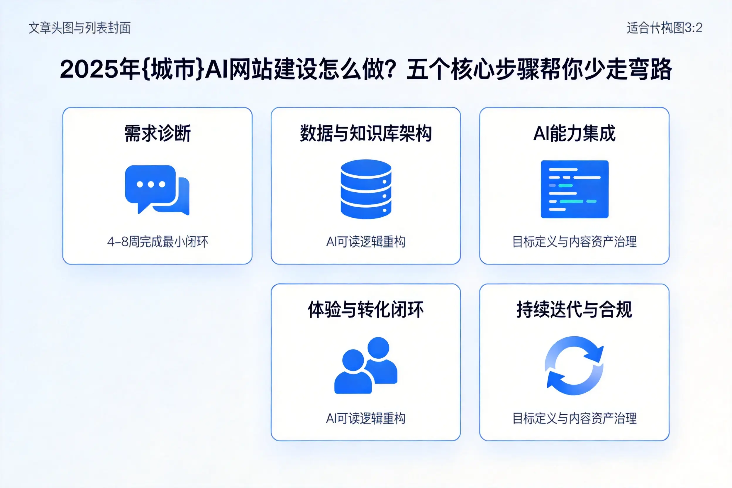 2025年昌吉AI网站建设怎么做？五个核心步骤帮你少走弯路