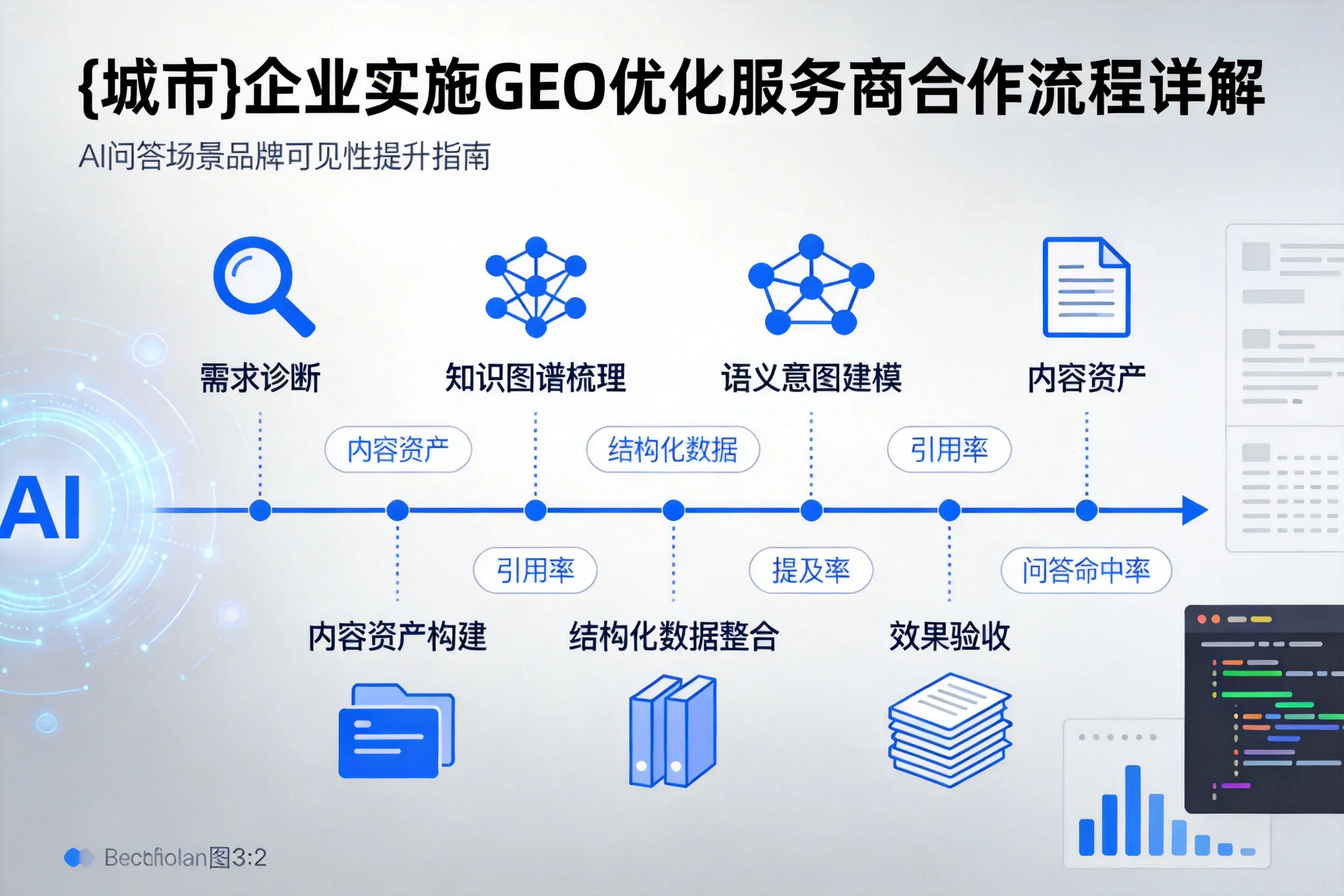 昌吉企业实施GEO优化服务商合作流程详解