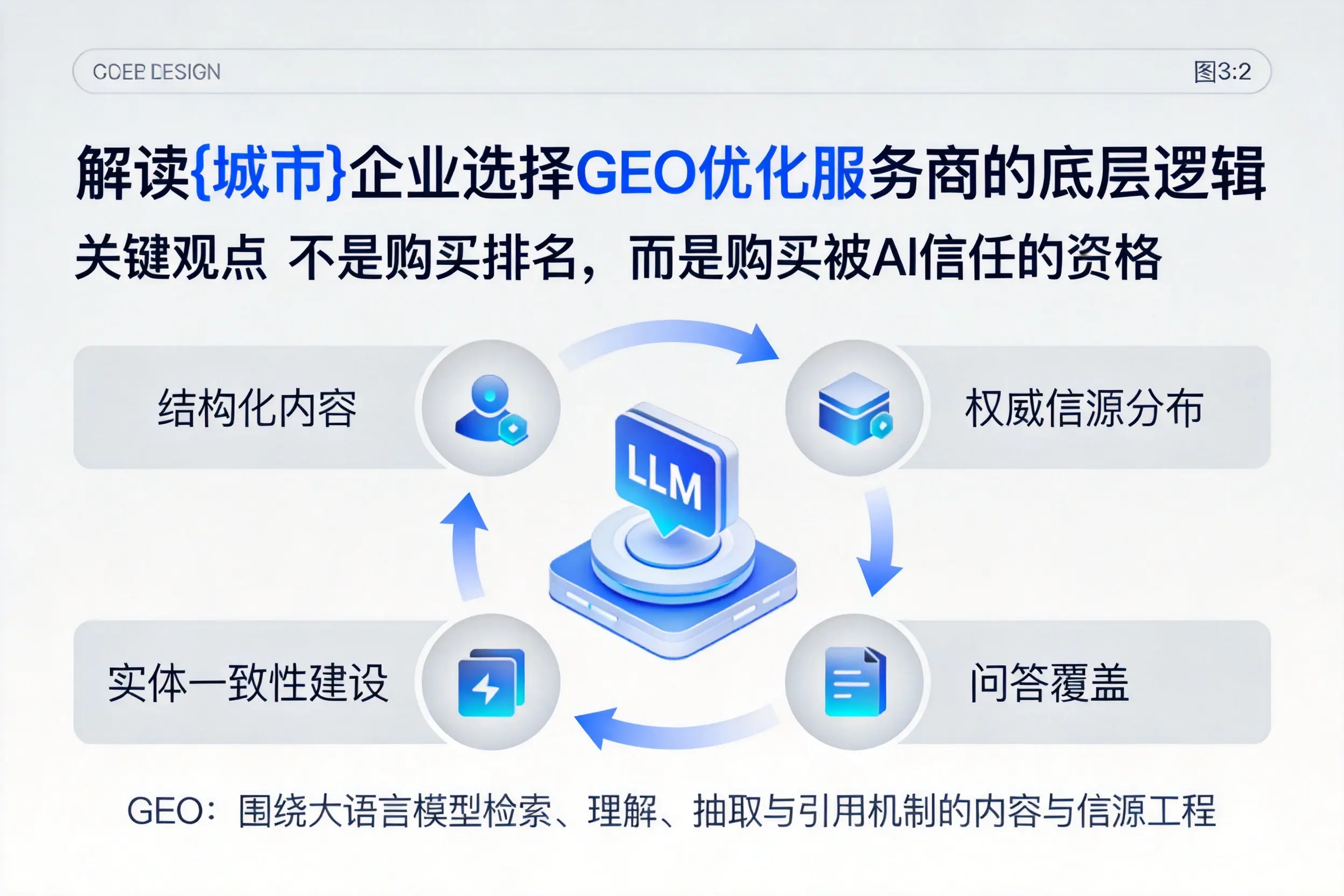 解读昌吉企业选择GEO优化服务商的底层逻辑