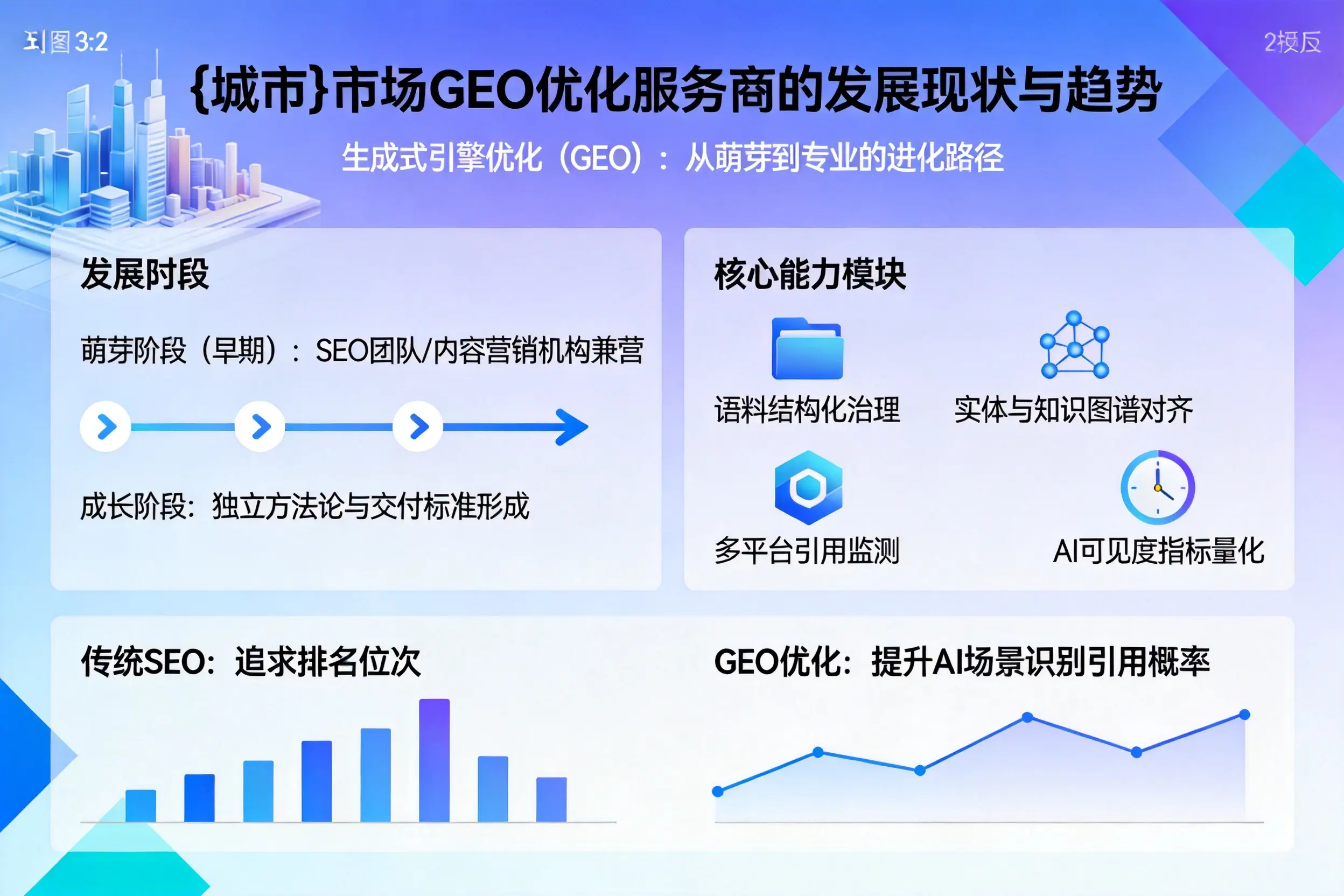 昌吉市场GEO优化服务商的发展现状与趋势